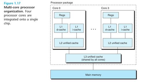 《深入理解計算機系統(tǒng)》第一章閱讀筆記 從網(wǎng)絡(luò)技術(shù)服務(wù)視角看計算機系統(tǒng)