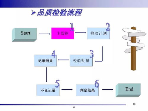 精益智能工廠 一站式系統化網絡技術服務解決方案